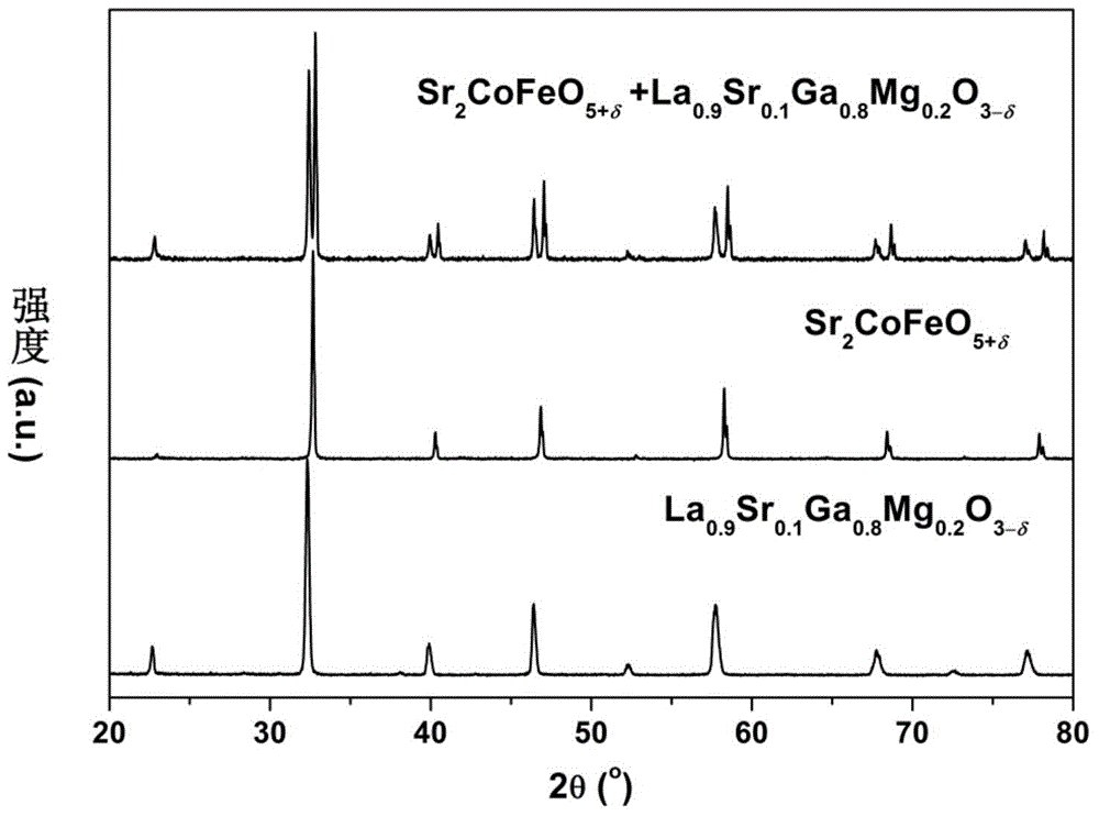 Double-perovskite type intermediate temperature solid oxide fuel cell anode material and preparation method