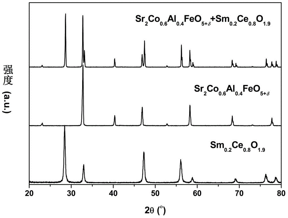 Double-perovskite type intermediate temperature solid oxide fuel cell anode material and preparation method