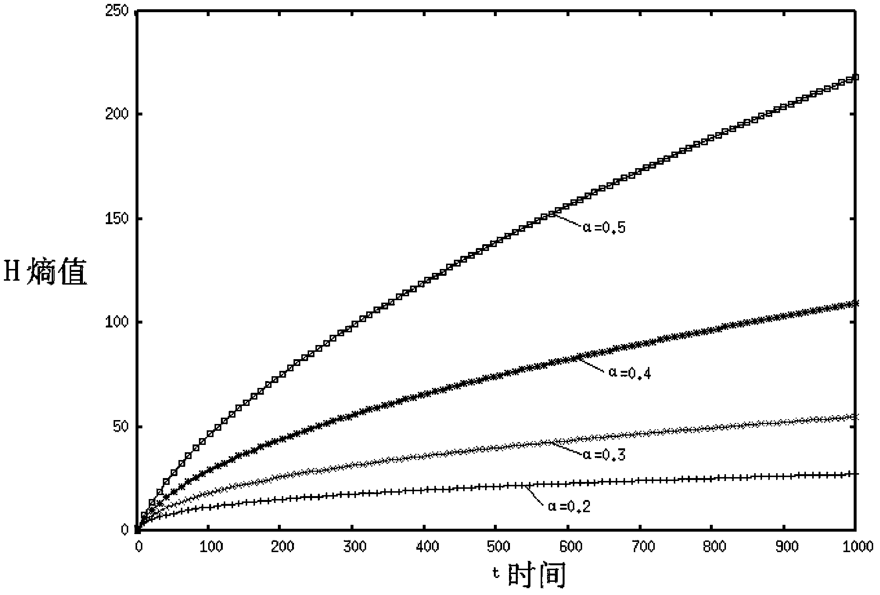 Workshop-level manufacturing capability oriented dynamic comprehensive assessment method