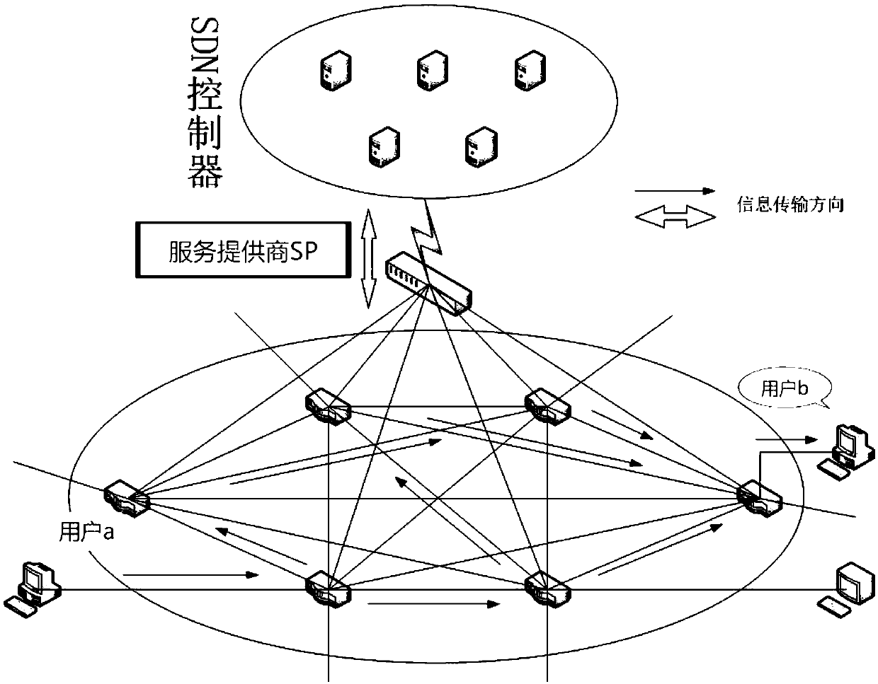 SDN-based distributed virtual network mapping method