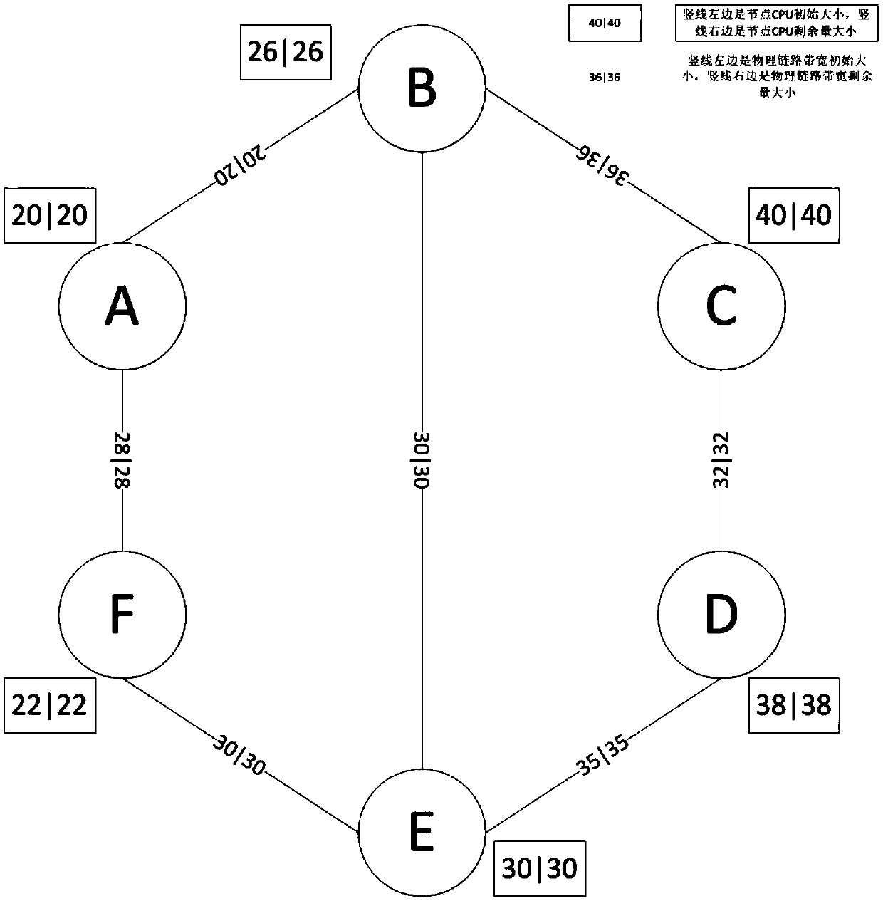 SDN-based distributed virtual network mapping method