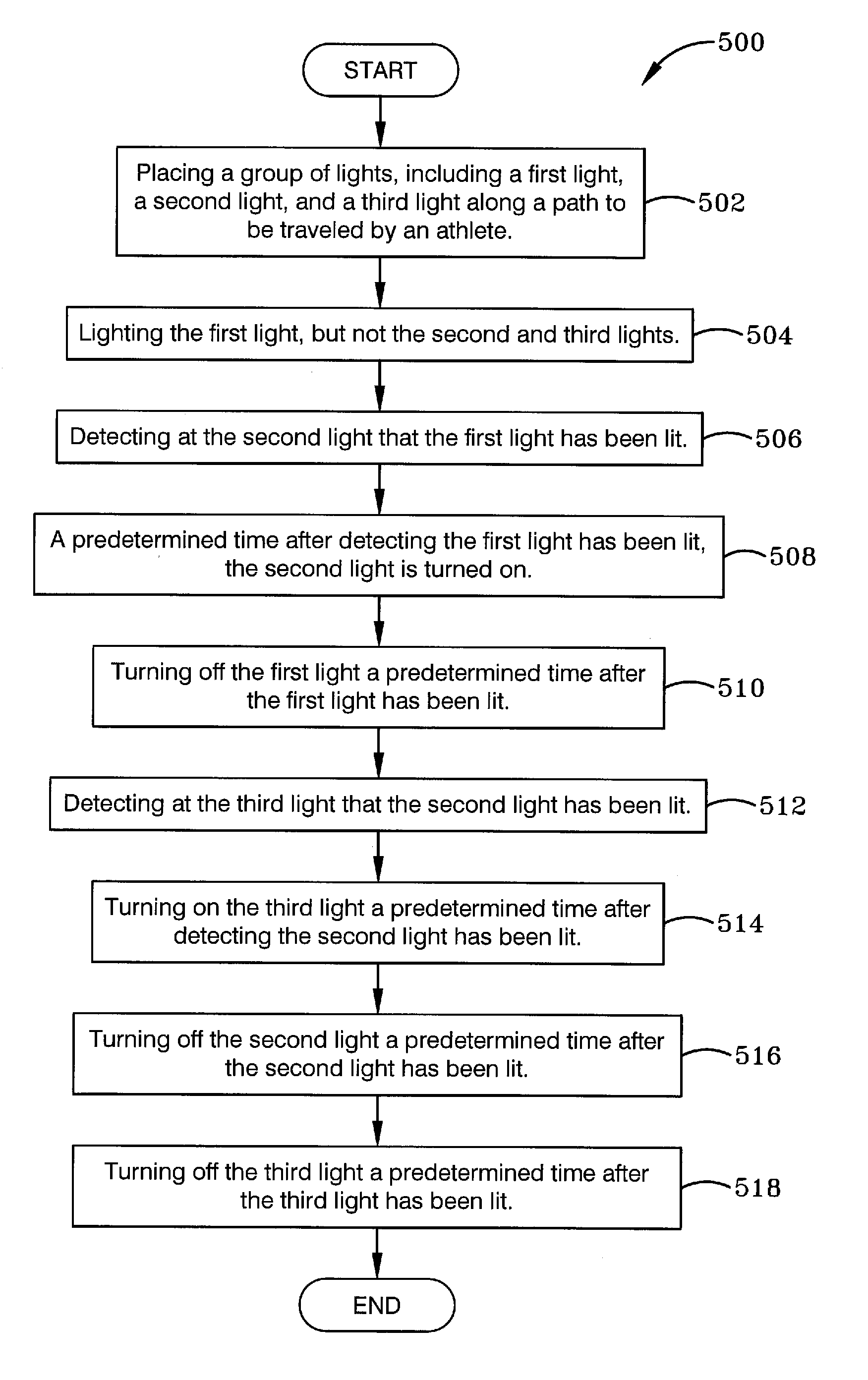 Optical pacing system and method