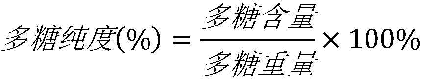 Method for extracting polysaccharide of dendrobium officinale