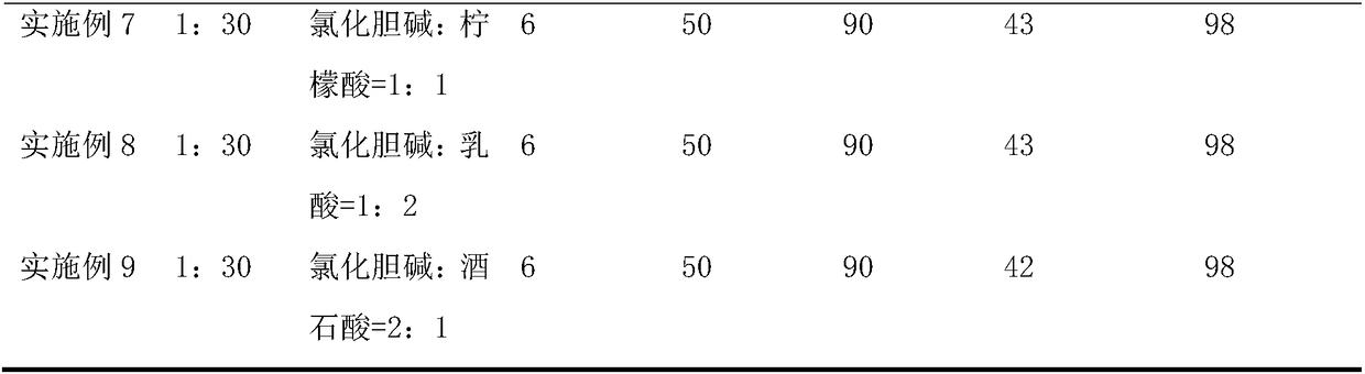 Method for extracting polysaccharide of dendrobium officinale