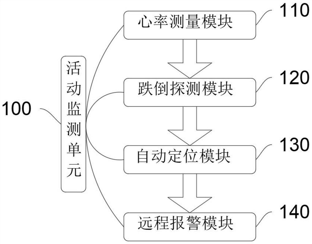 Pension service system with safety information acquisition function