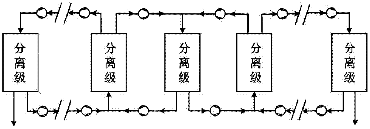 Method for preparing high-abundance carbon-13 isotope by taking carbon dioxide as medium