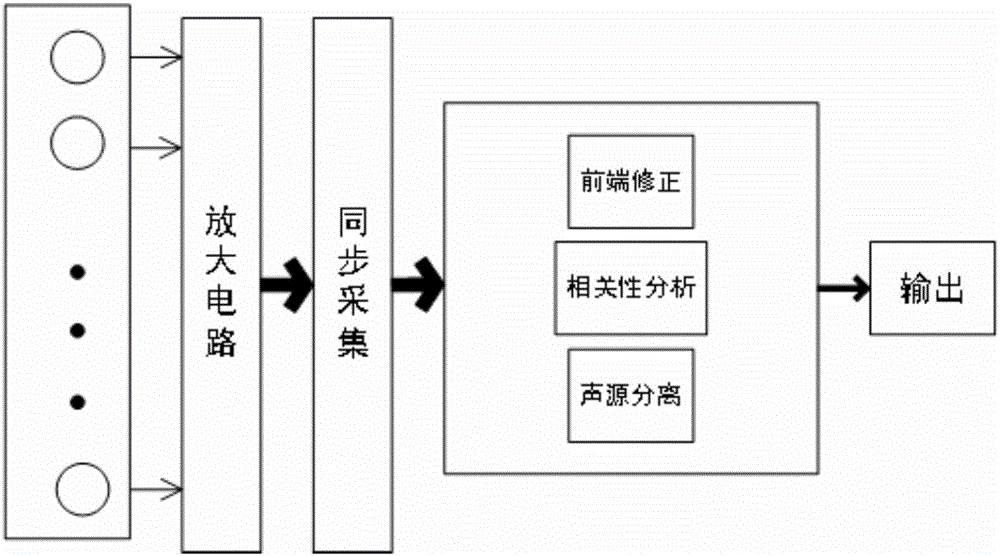 Blind source separation technology controlled focusing system based on FASTICA algorithm