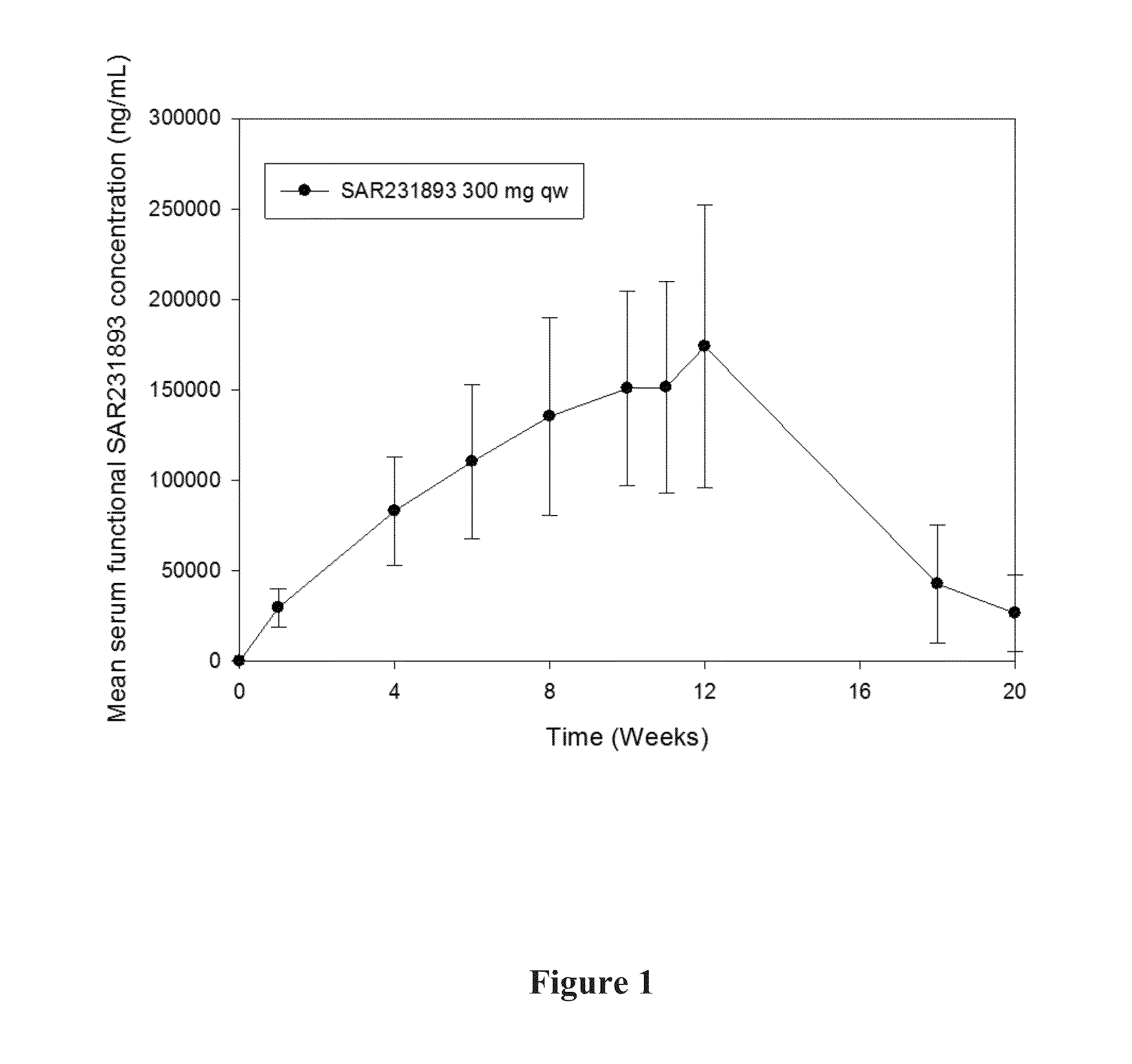 Methods for treating or preventing asthma by administering an il-4r antagonist