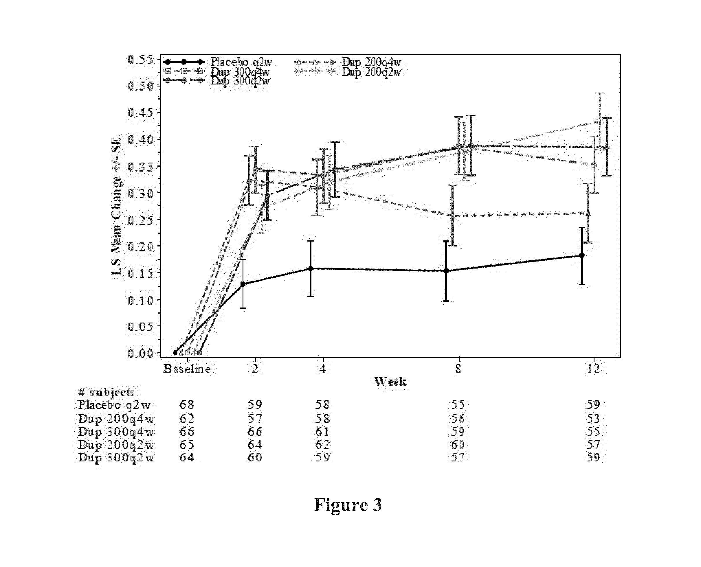 Methods for treating or preventing asthma by administering an il-4r antagonist