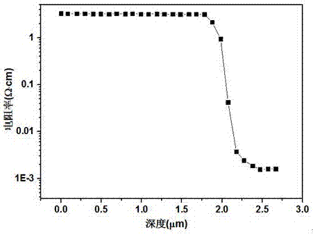 Method for preparing silicon epitaxial wafer for step recovery diode