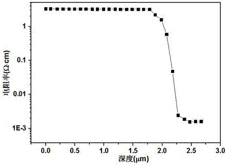 Method for preparing silicon epitaxial wafer for step recovery diode