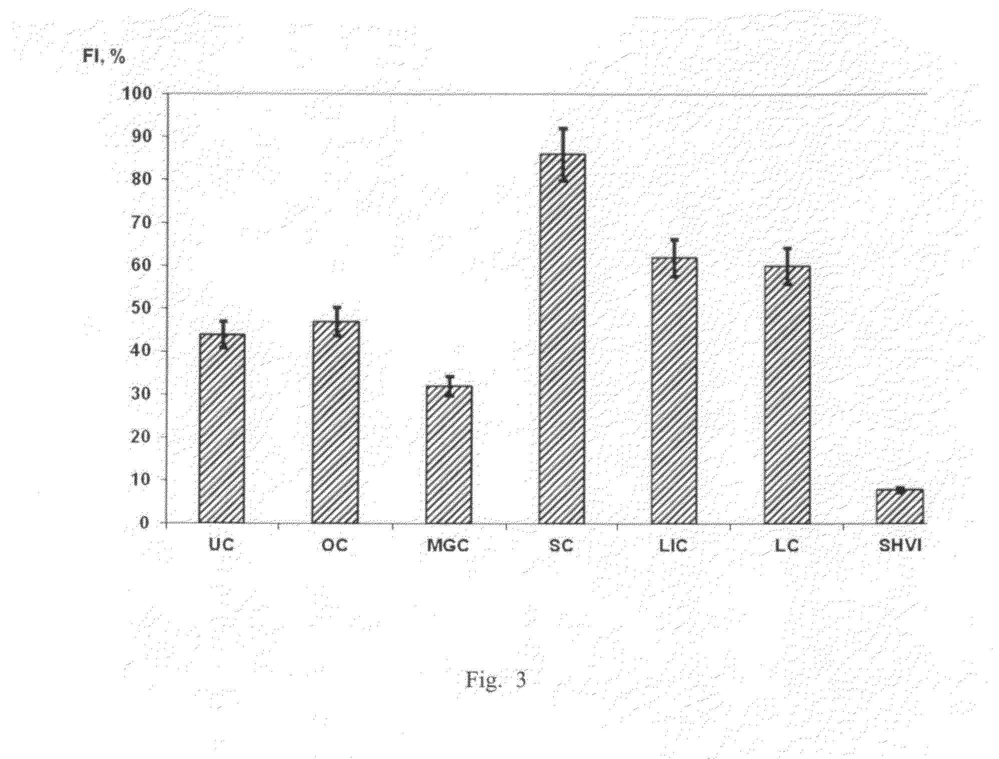 Diagnostic method for the prediction of the development and control of the effectiveness of the treatment of oncological illnesses