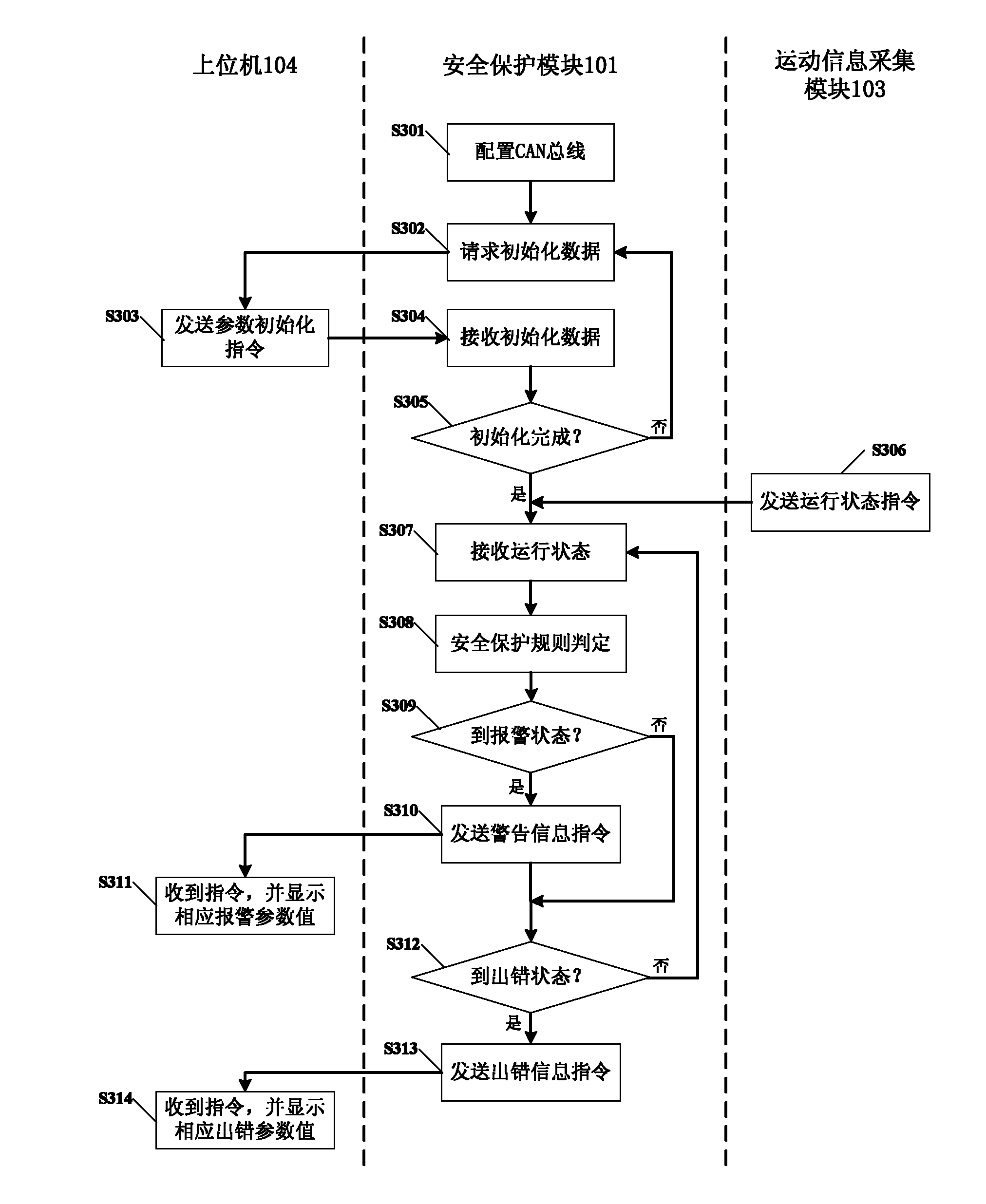 Safety controller for welding robot and control method thereof