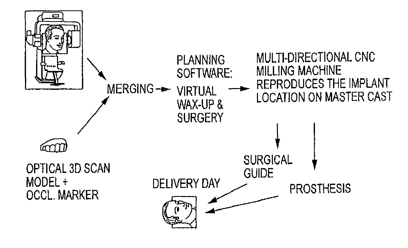 Assisted dental implant treatment and replication system