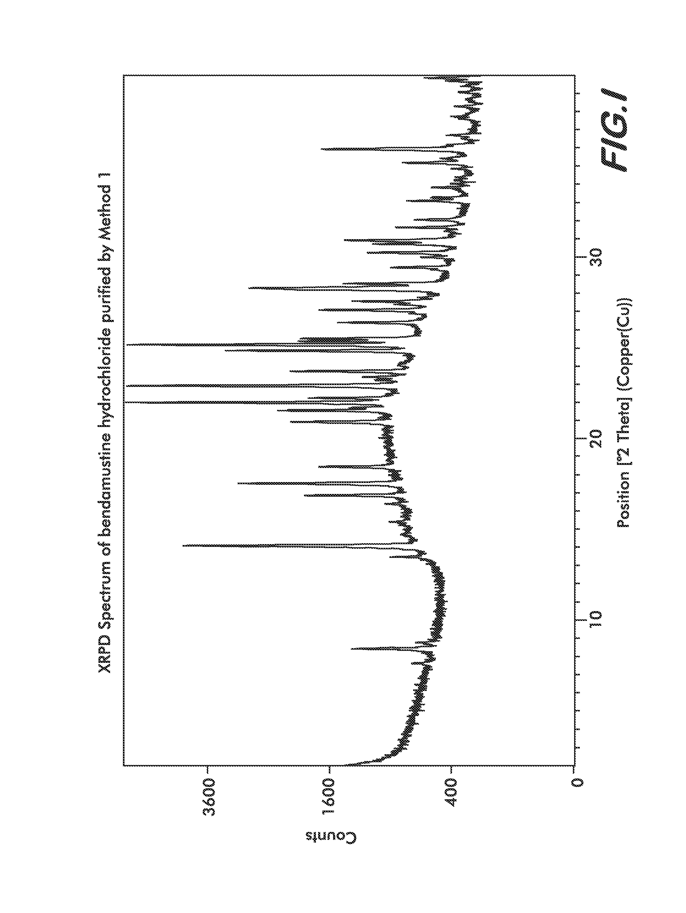 Processes for the Preparation of Bendamustine