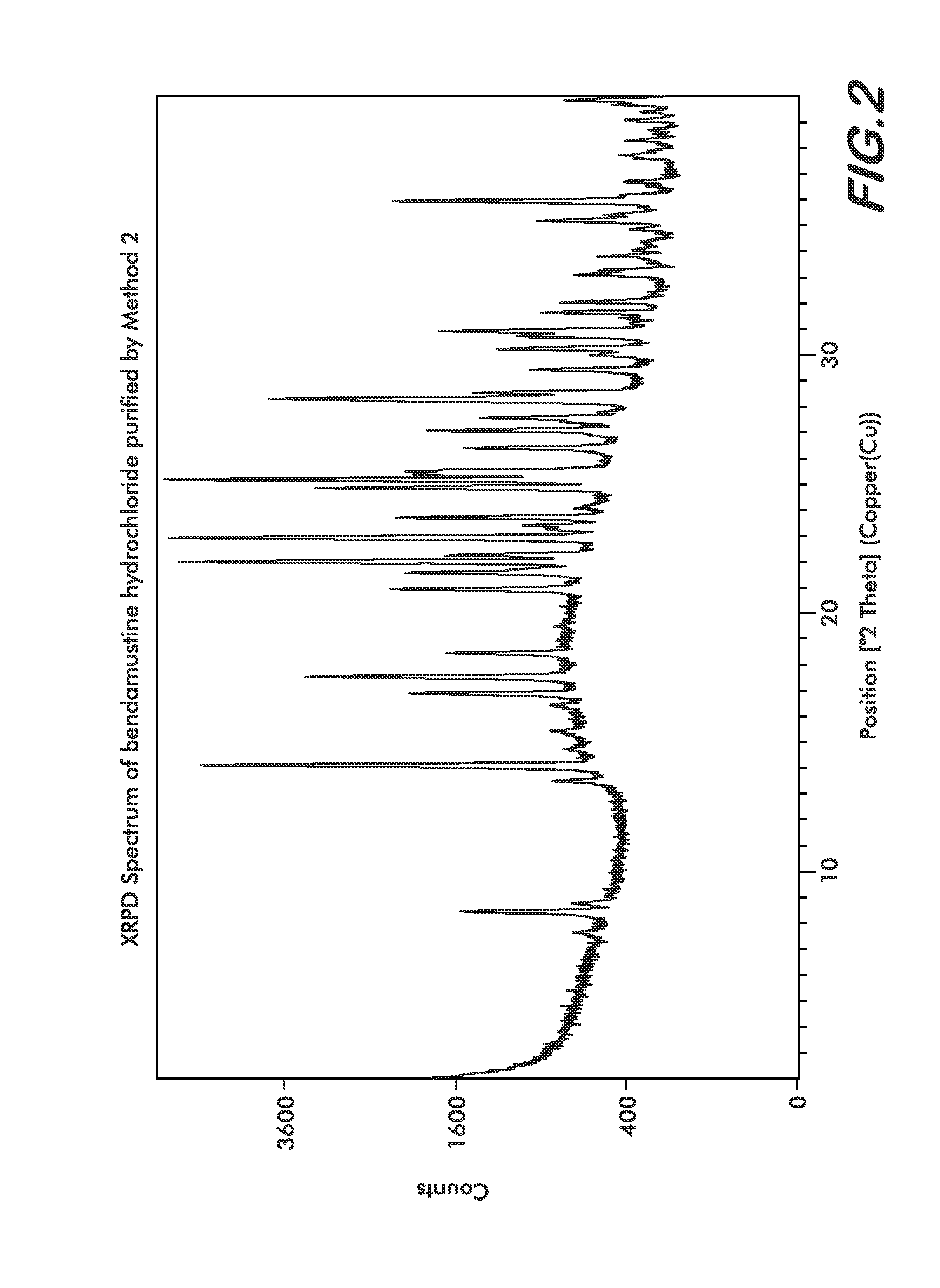 Processes for the Preparation of Bendamustine