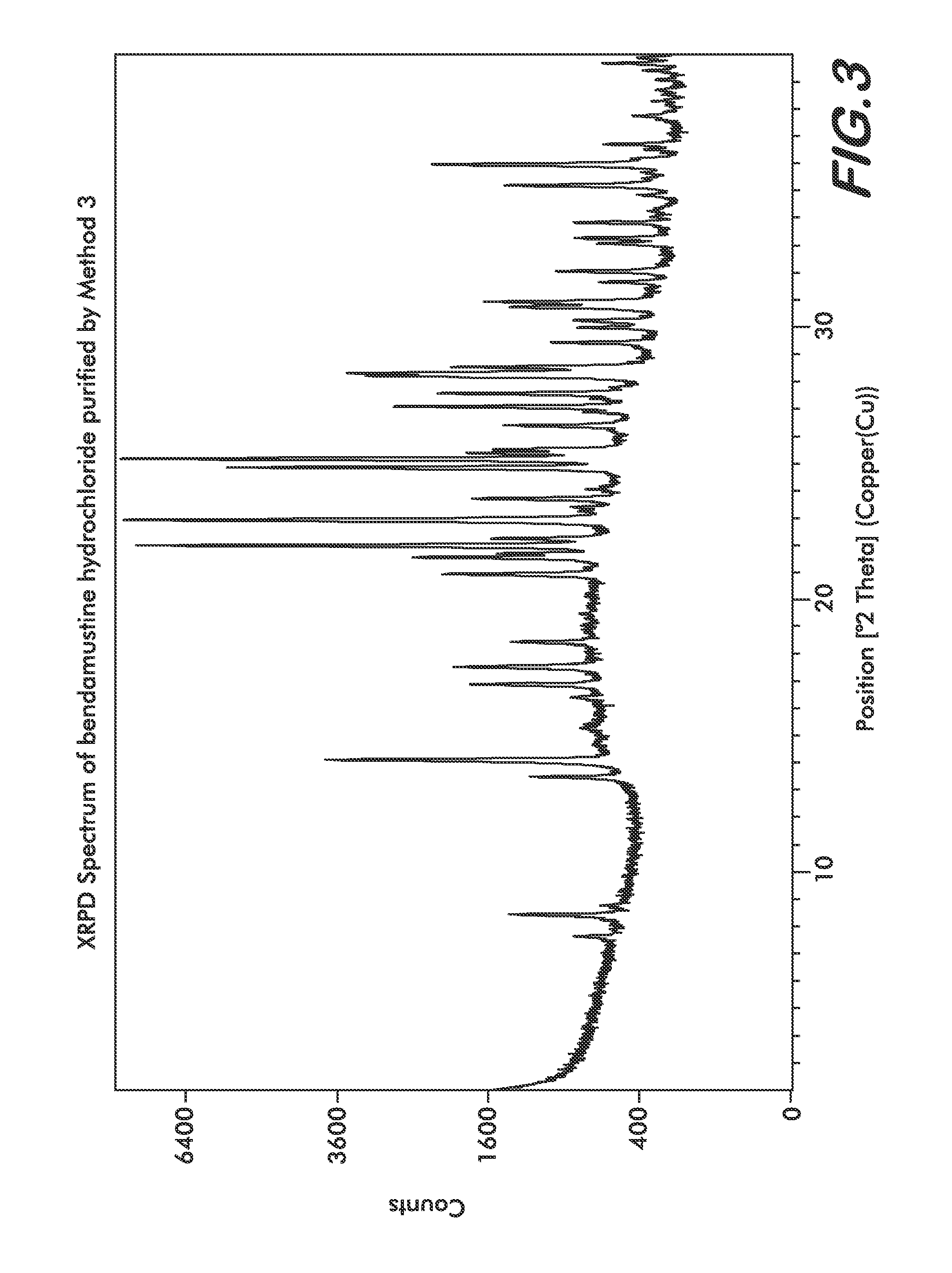 Processes for the Preparation of Bendamustine