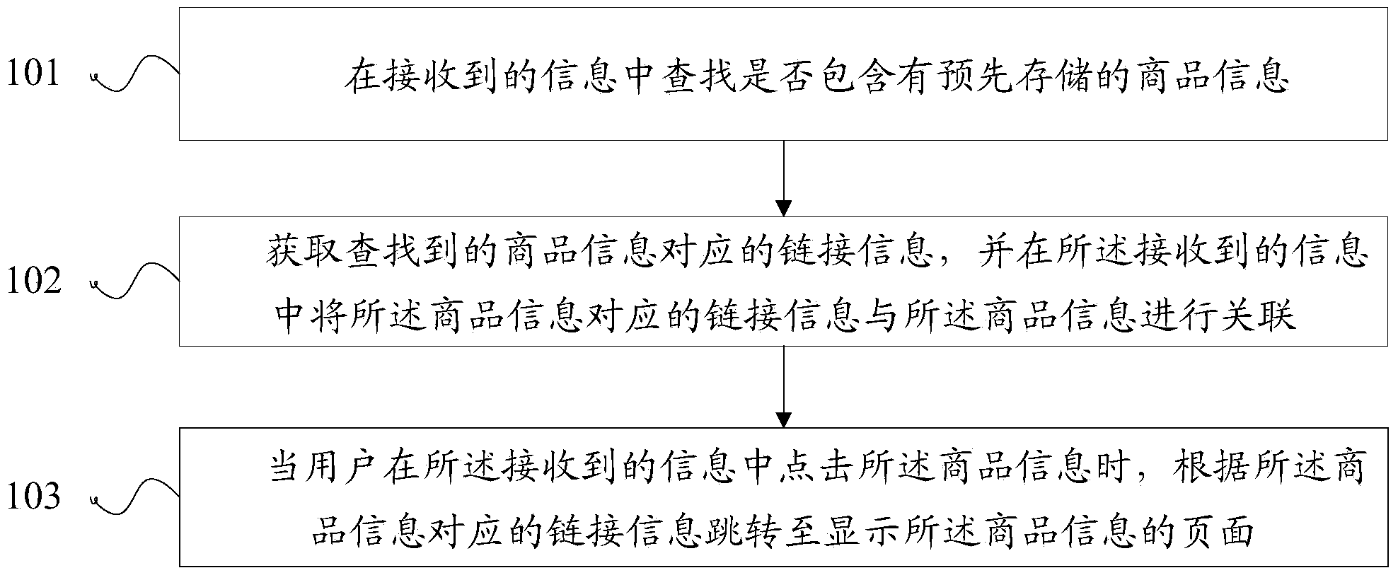 Method, device and terminal for displaying commodity information