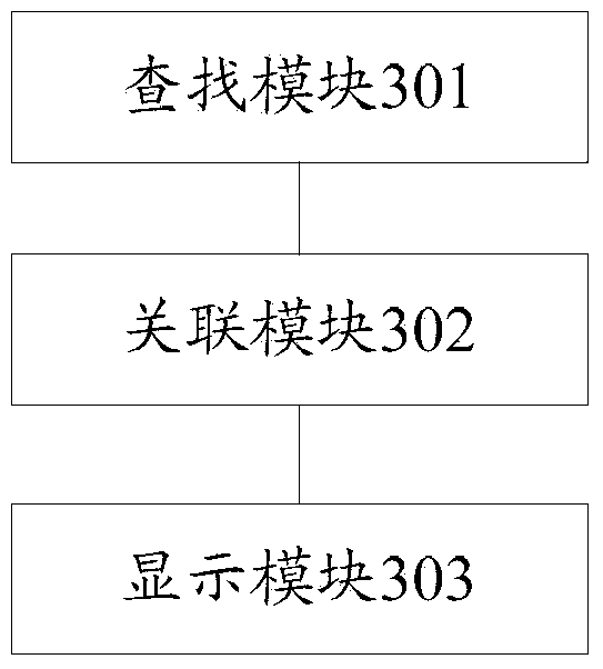 Method, device and terminal for displaying commodity information