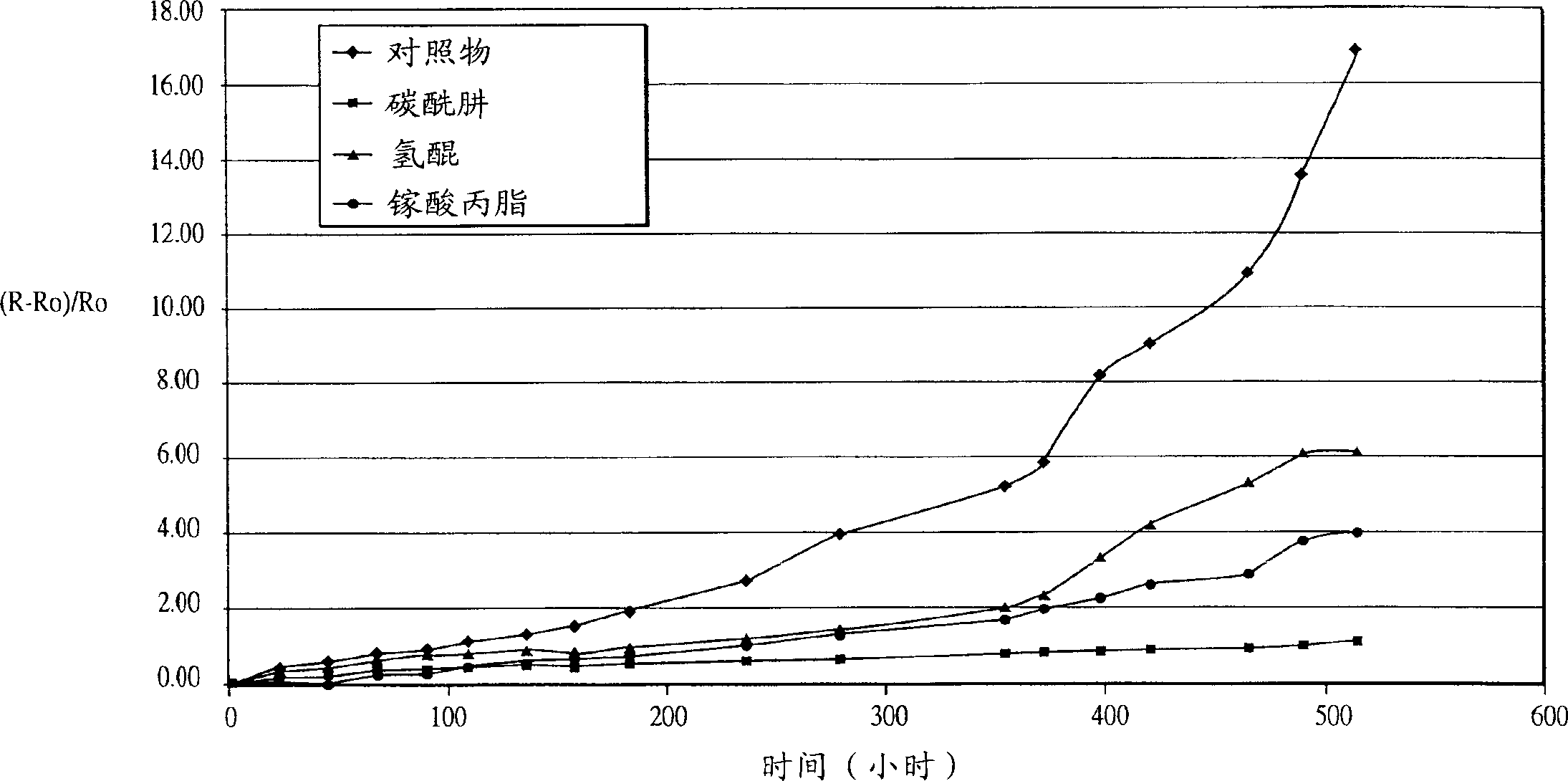 Conductive and resistance material with electrical stability for electronic apparatus