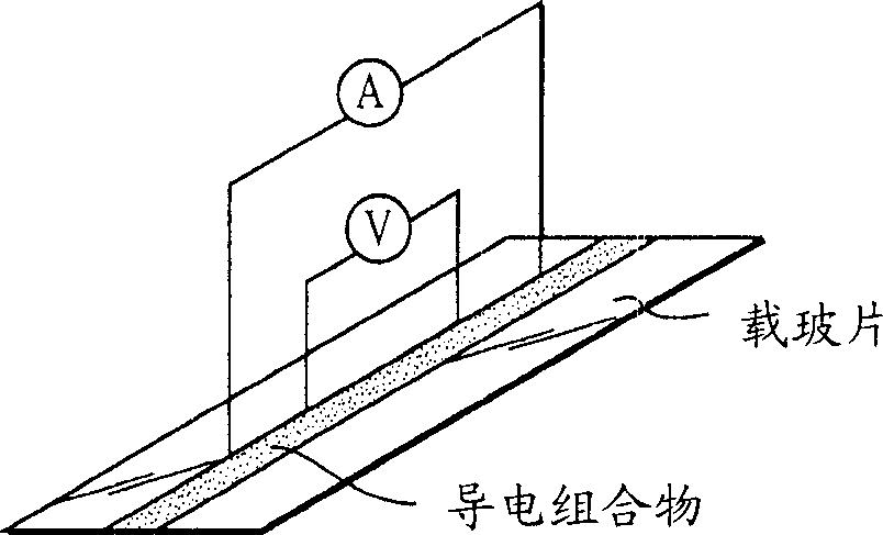 Conductive and resistance material with electrical stability for electronic apparatus