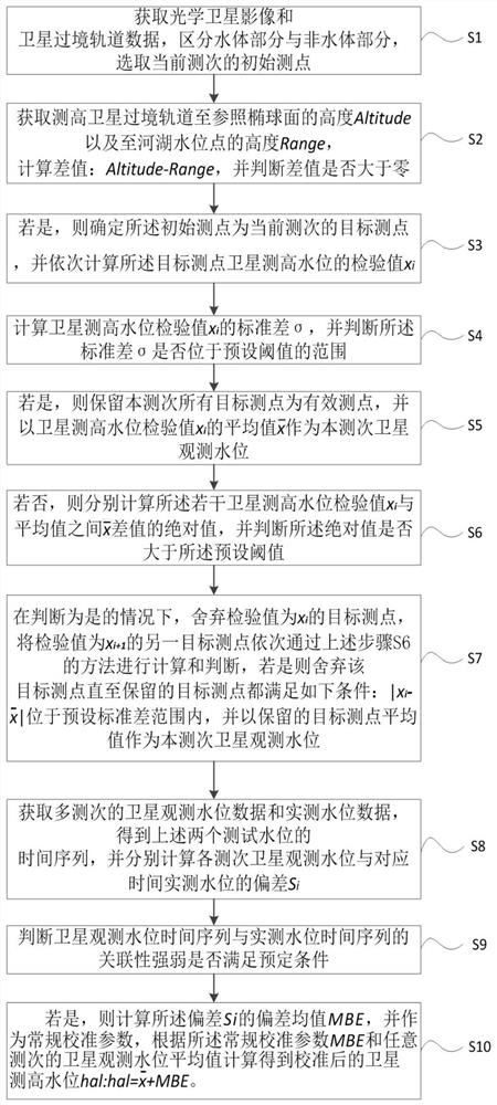 Method for calculating and calibrating river and lake water level based on satellite altimetry data