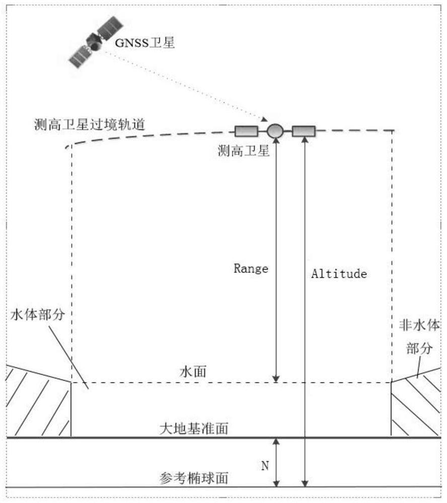 Method for calculating and calibrating river and lake water level based on satellite altimetry data