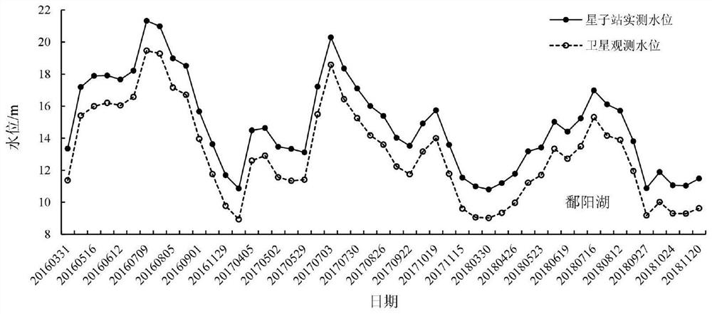 Method for calculating and calibrating river and lake water level based on satellite altimetry data