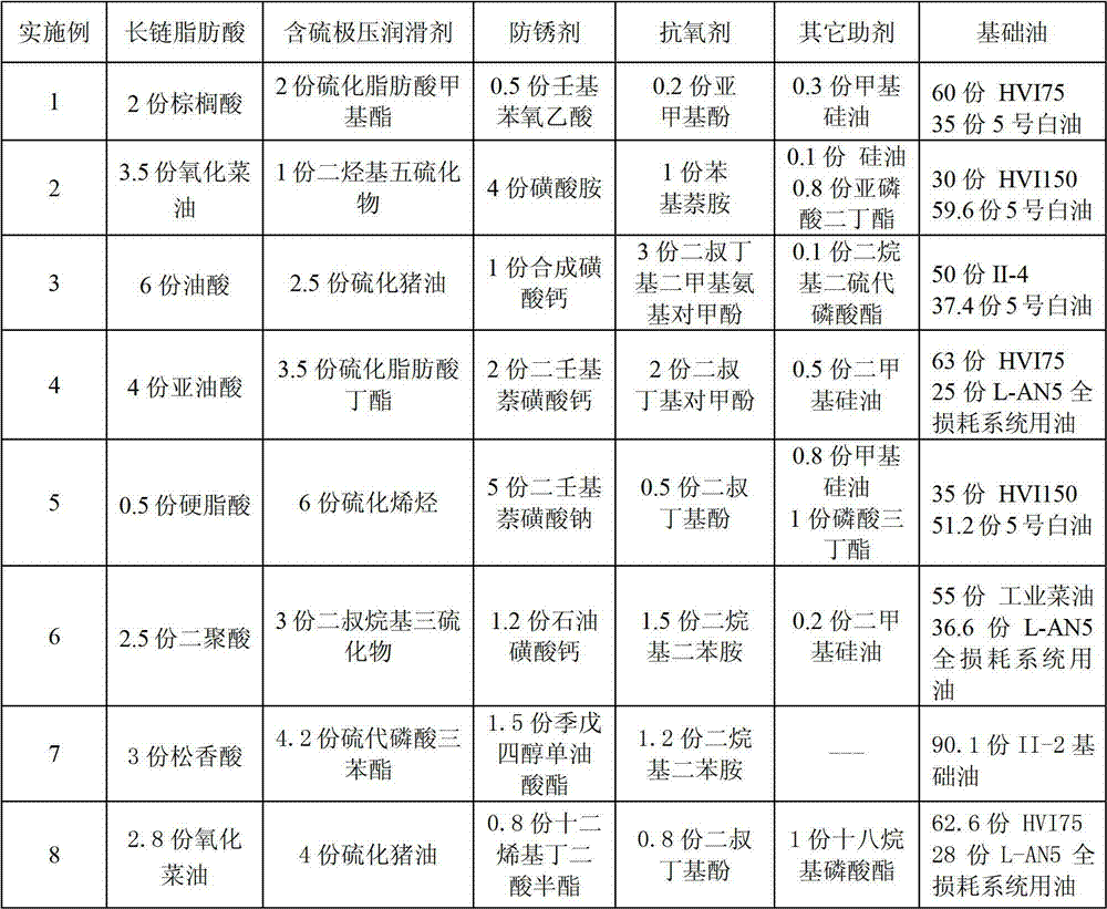 Lubricating oil composition and use thereof