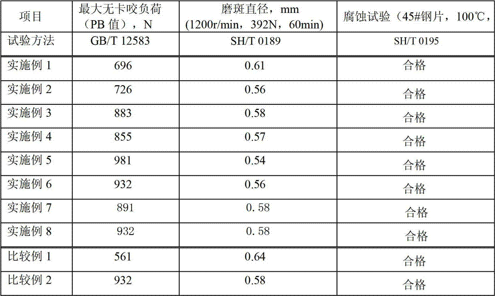 Lubricating oil composition and use thereof