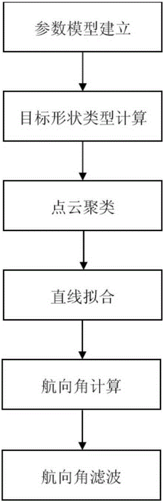 Target vehicle course angle calculation method based on three-dimensional laser radar