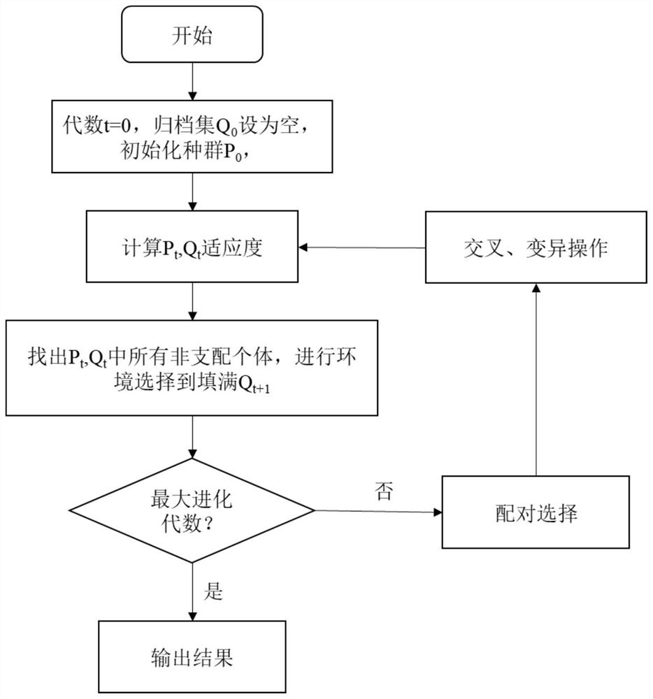 A Method for Layout of Pressure Monitoring Points in Water Supply Pipeline Networks Oriented to Burst Monitoring