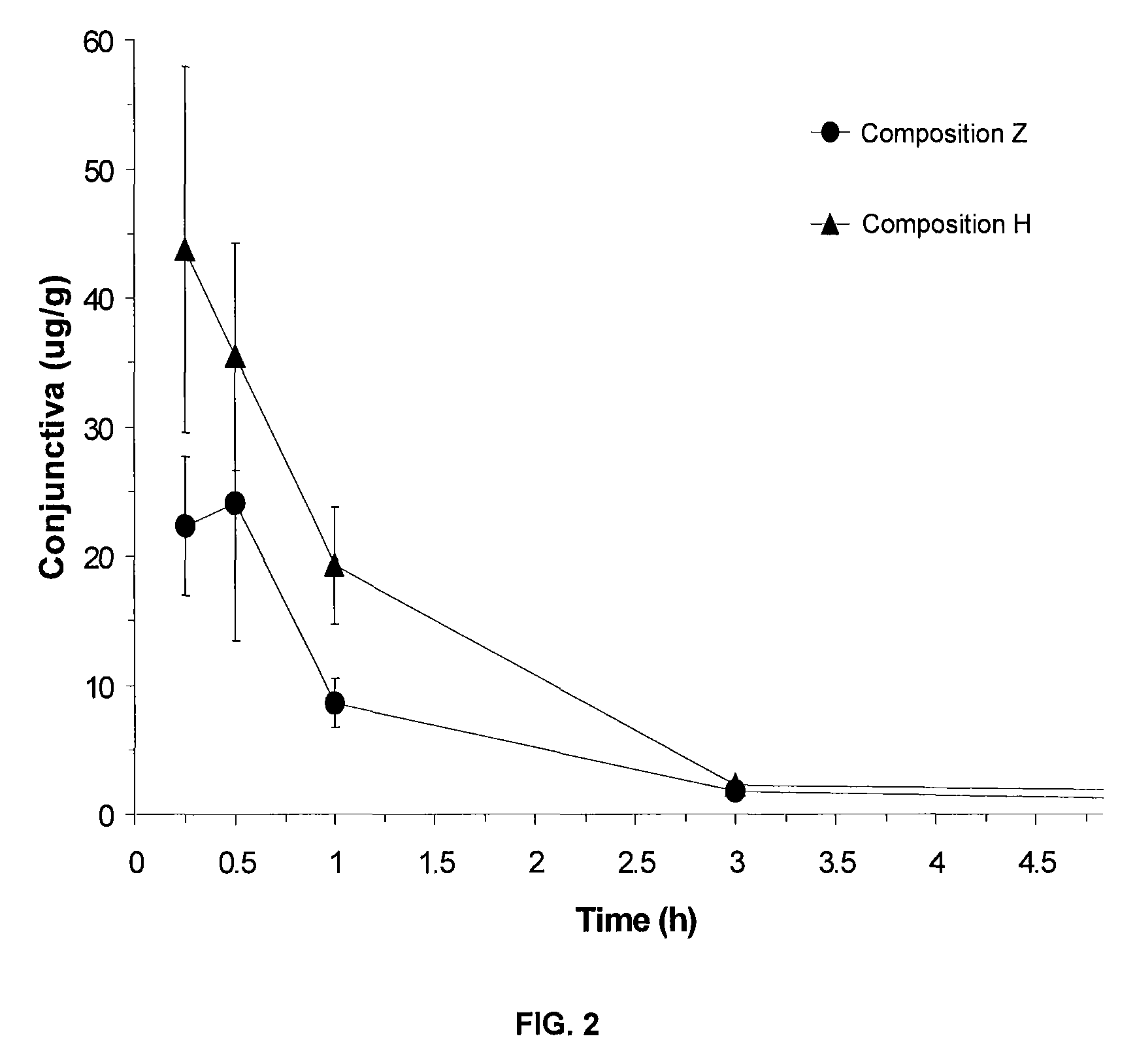 Pharmaceutical compositions containing a fluoroquinolone antibiotic drug