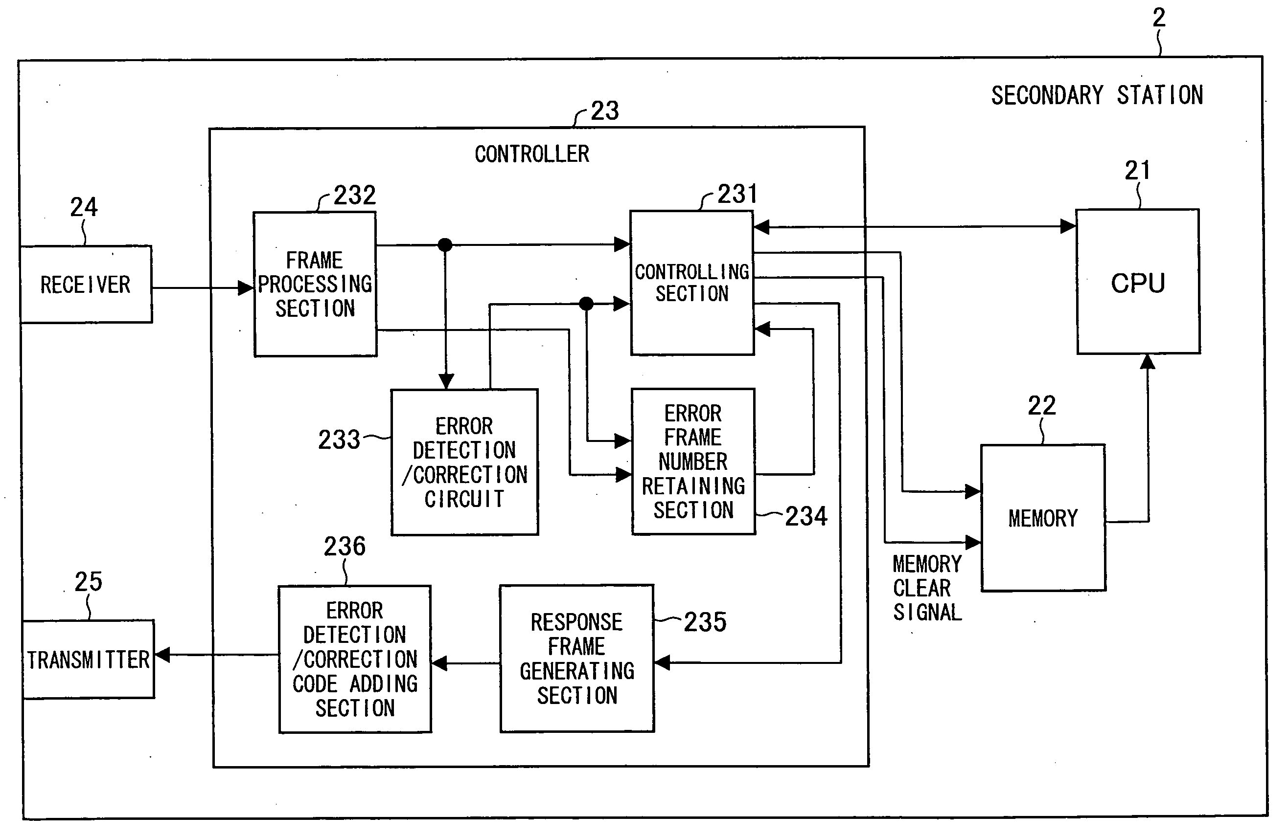 Communication Device, Communication System, Communication Method, Communication Program, and Communication Circuit