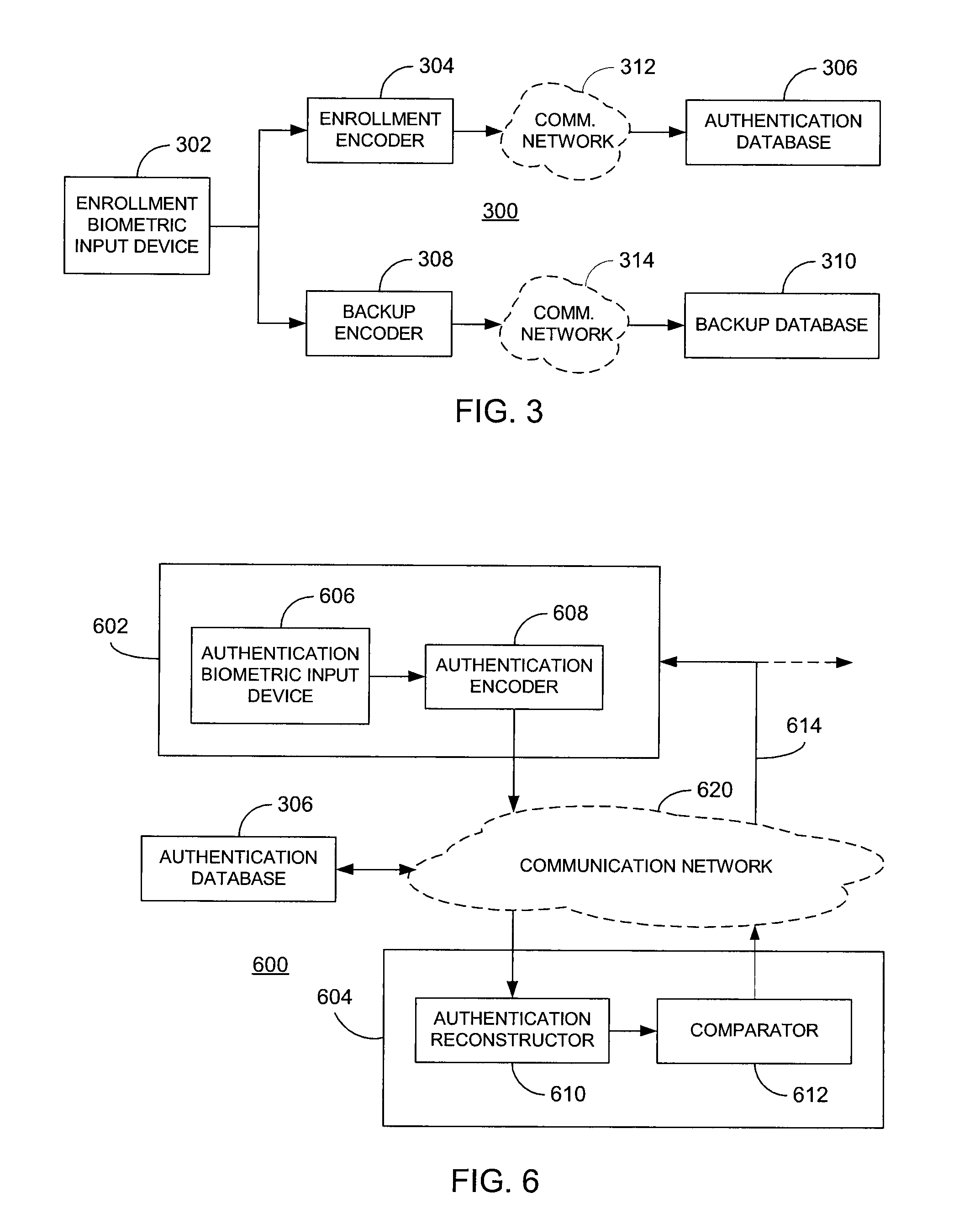 Biometric processing using random projection transforms