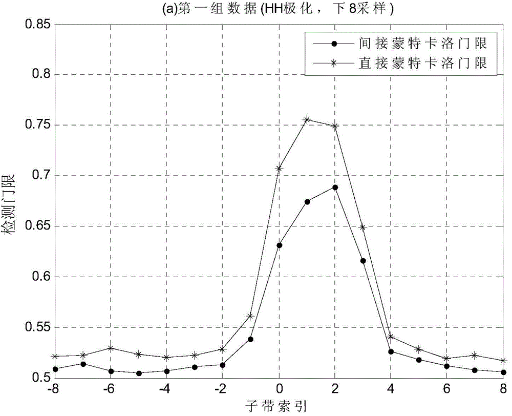 Sub-band self-adaptive GLRT-LTD detection method under sea clutter background