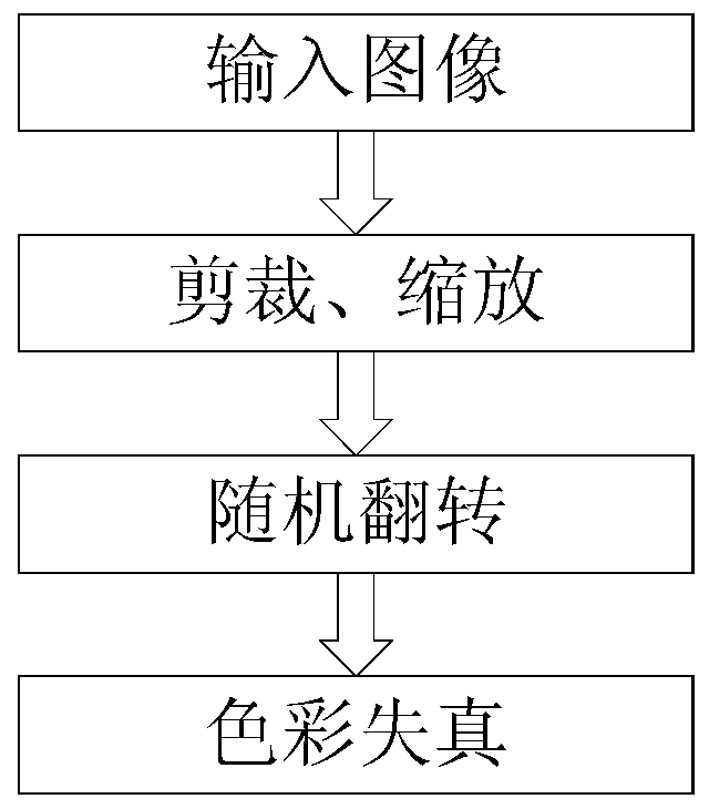 A method of image geographic annotation based on spatial cognition learning