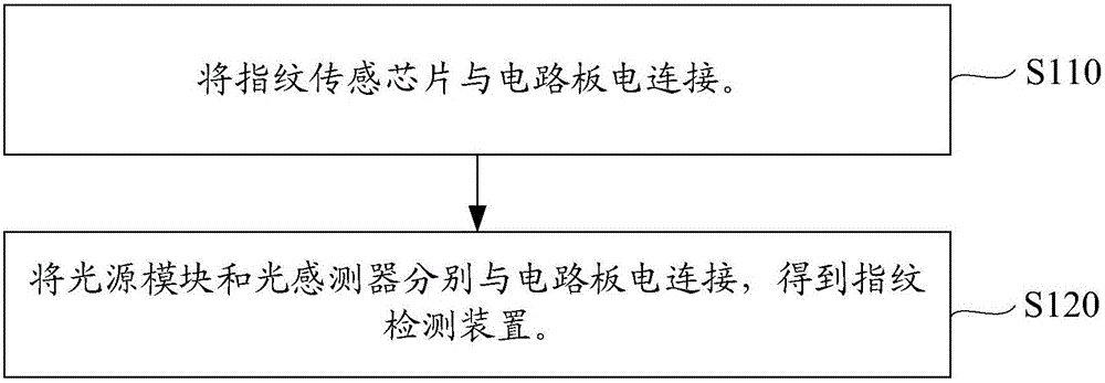 Manufacturing method of fingerprint detection apparatus