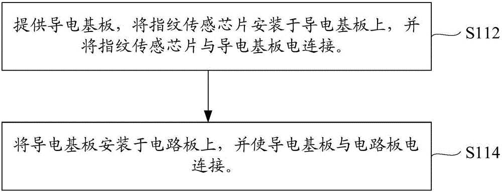 Manufacturing method of fingerprint detection apparatus