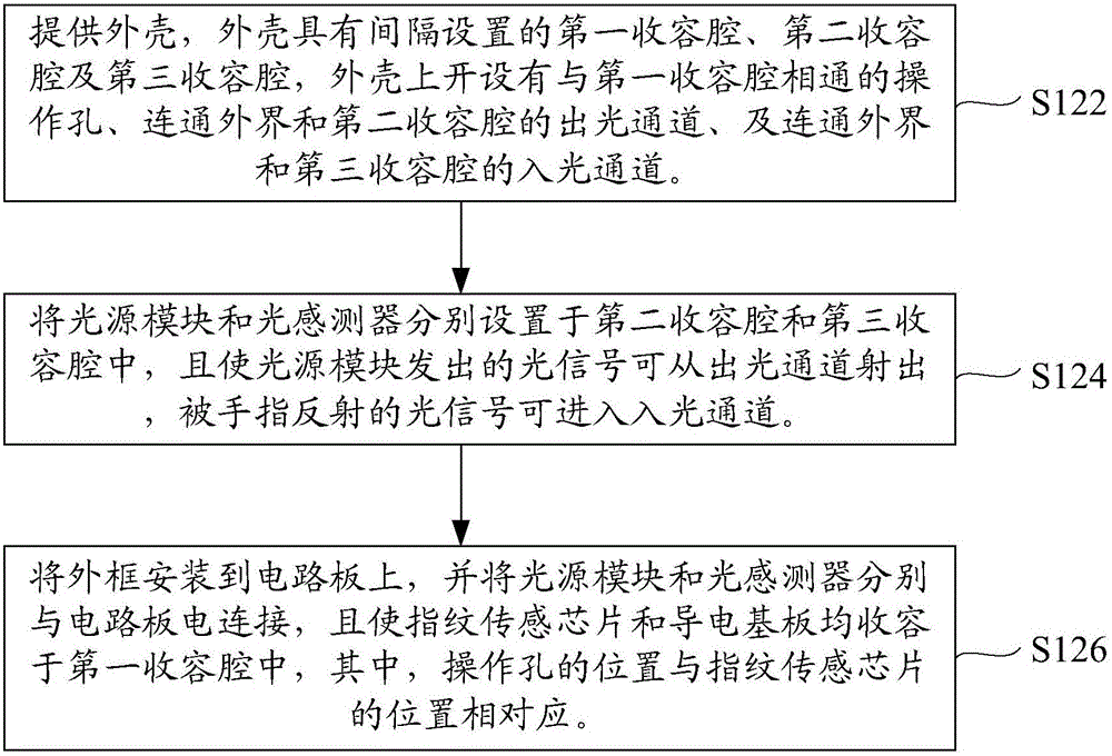 Manufacturing method of fingerprint detection apparatus