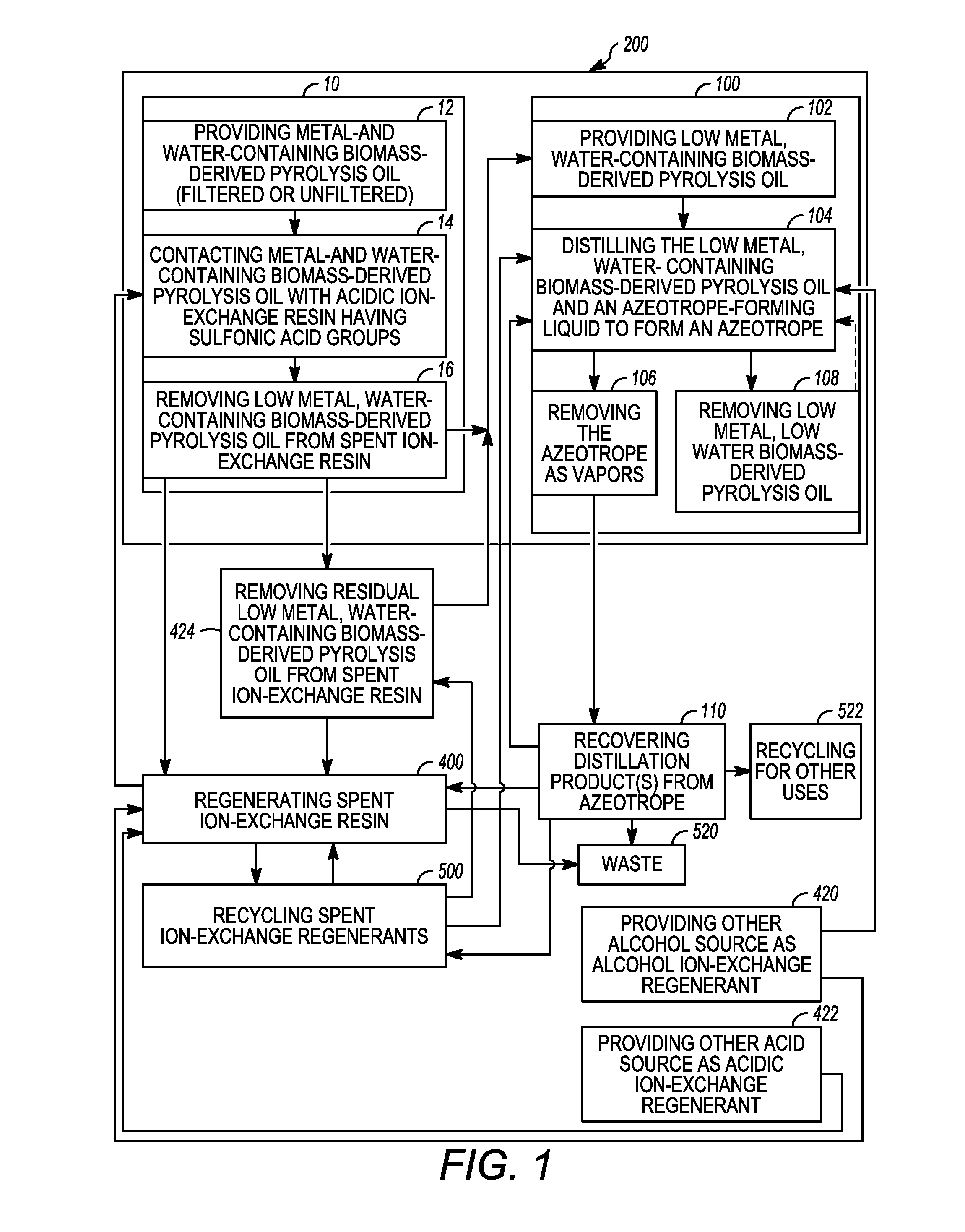 Methods for regenerating acidic ion-exchange resins and reusing regenerants in such methods