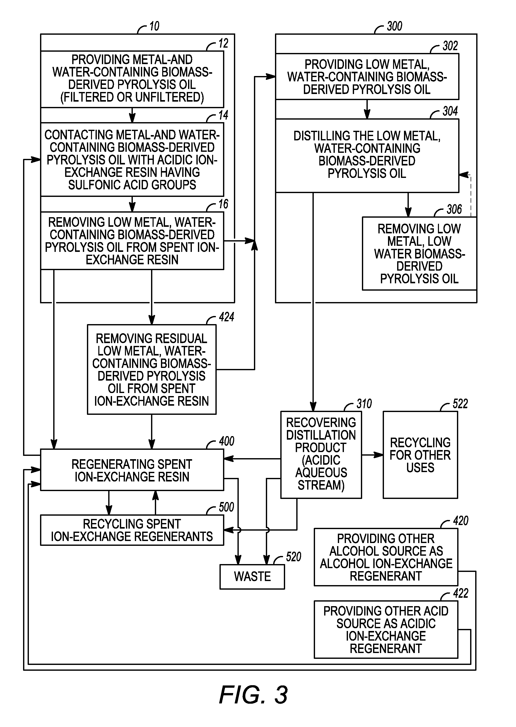 Methods for regenerating acidic ion-exchange resins and reusing regenerants in such methods