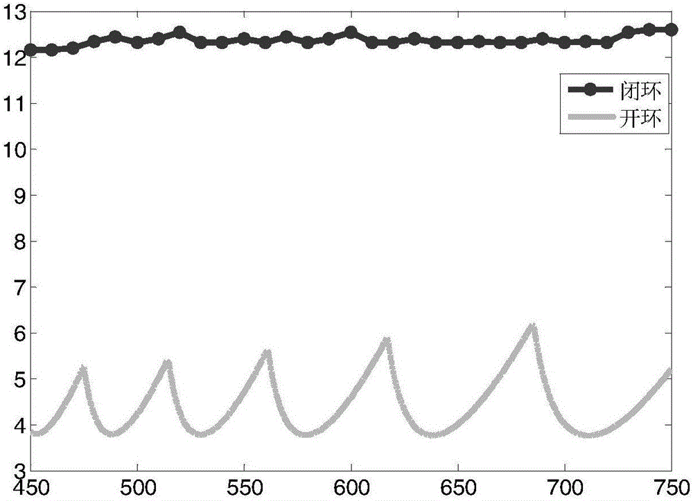 Chatter active control method under driver saturation without model parameters