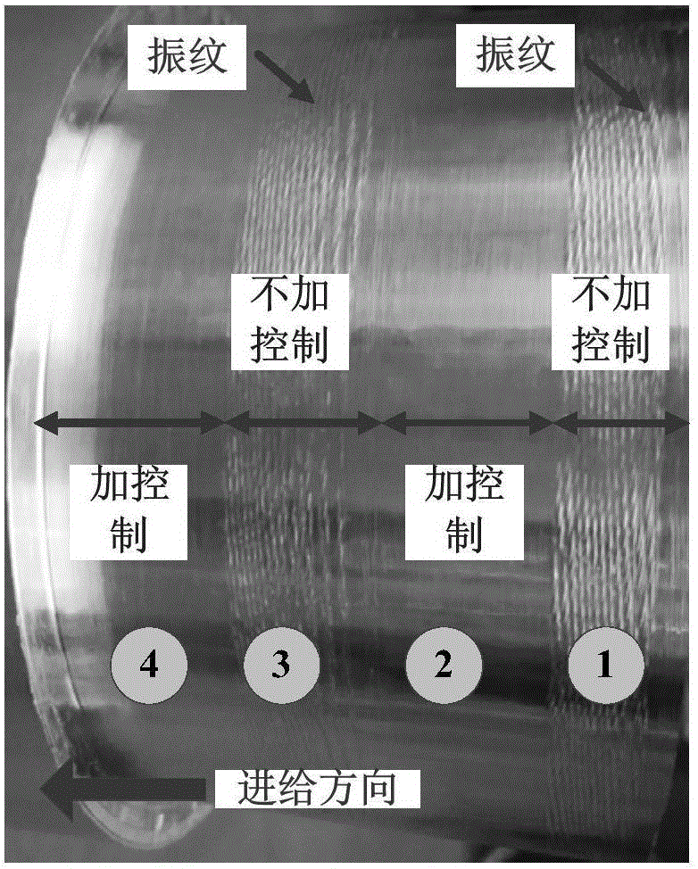 Chatter active control method under driver saturation without model parameters