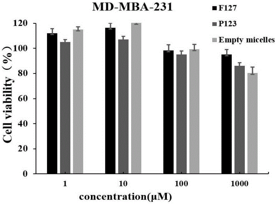 Polymeric micelle entrapping difficultly soluble anti-tumor medicine curcumin and preparation method and application of polymeric micelle