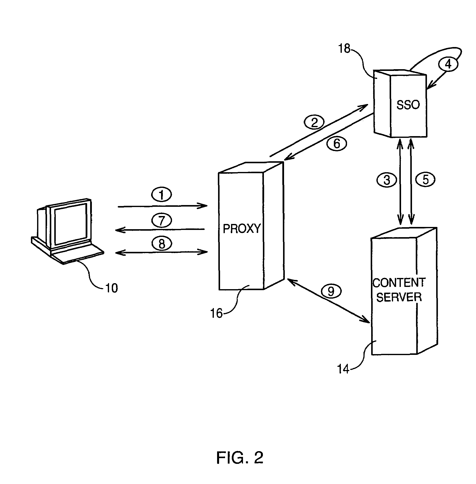 Method and system for accessing internet resources through a proxy using the form-based authentication