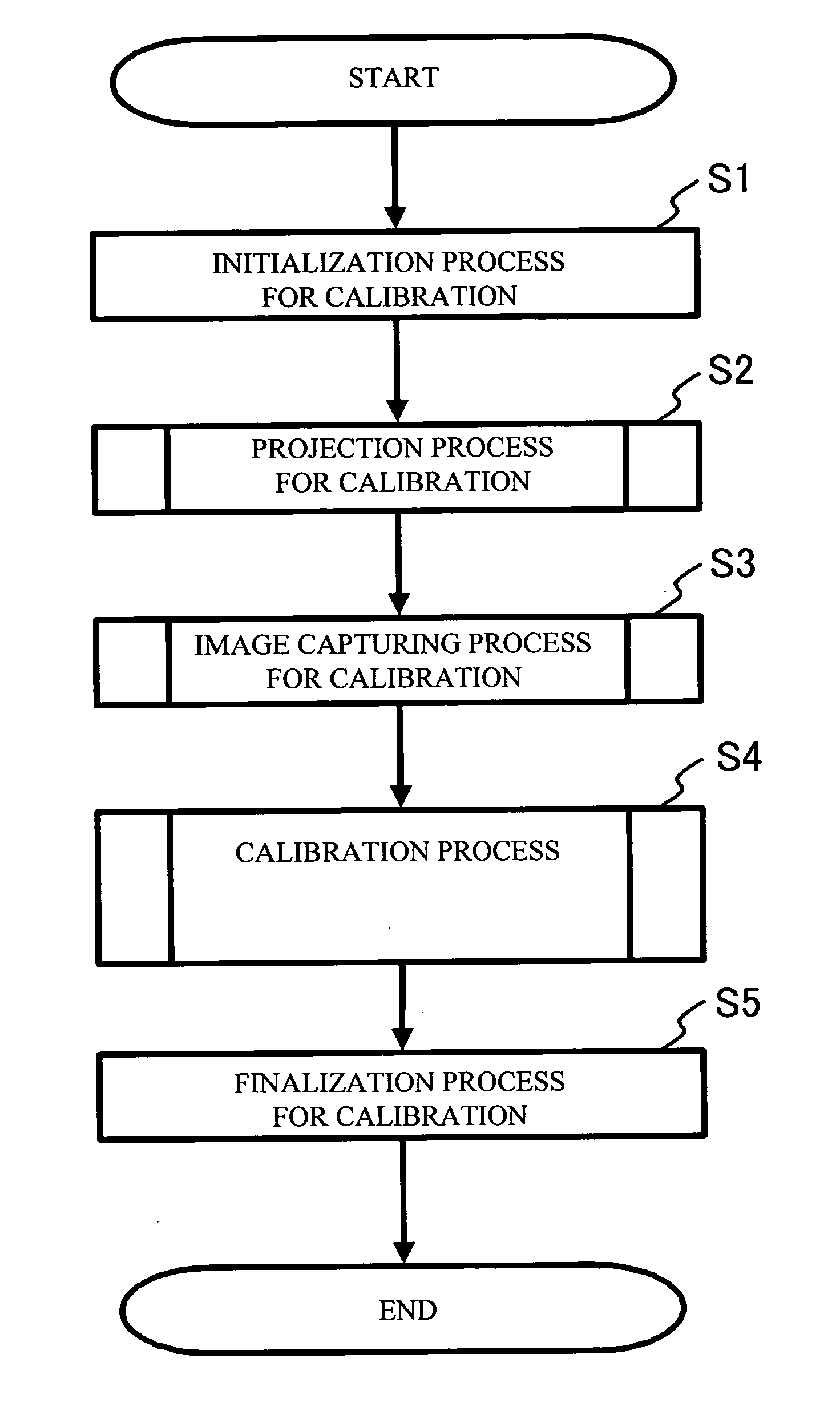 Information processing system, information processing apparatus, and information processing method