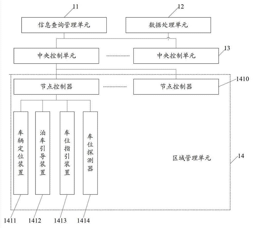 System and method for parking place guidance management in park