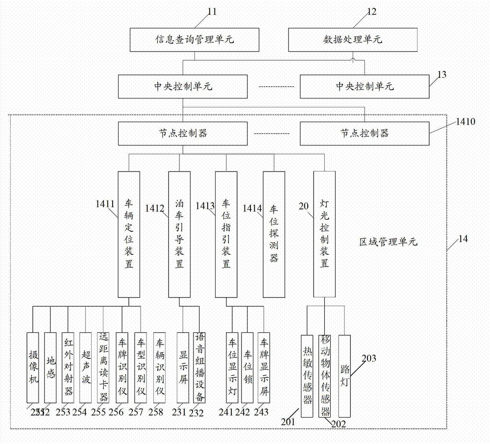 System and method for parking place guidance management in park