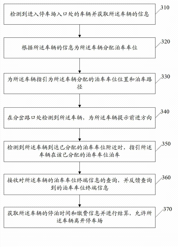 System and method for parking place guidance management in park